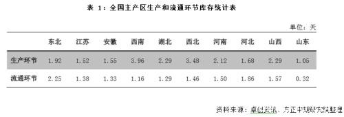 去产能进程缓慢 鸡蛋市场难改弱势格局