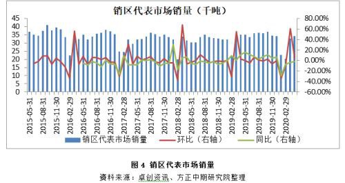 去产能进程缓慢 鸡蛋市场难改弱势格局