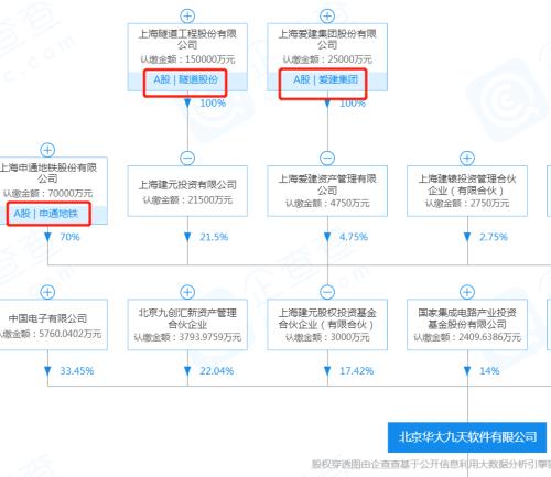 美国亮出封喉之剑！芯片之母EDA概念魔幻暴涨，9天8涨停股价翻番，这些影子股还趴地板上