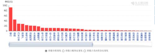 金融股异动！科技股低迷，北向资金仍在买买买