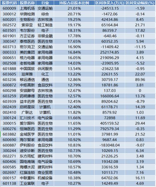 外资买爆队伍扩容，交易所一天同时预警4股，爆买575亿！这些股票也可能“上榜”？（附名单）