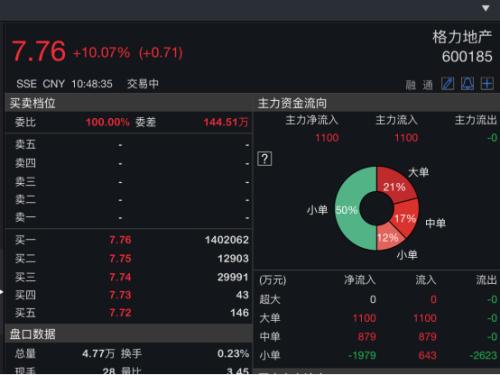 一场免税牌照引发的“吸金”大比拼，格力地产开挂大涨，对中国国旅影响有多大？