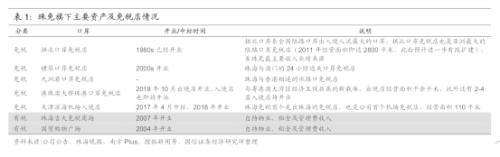 一场免税牌照引发的“吸金”大比拼，格力地产开挂大涨，对中国国旅影响有多大？