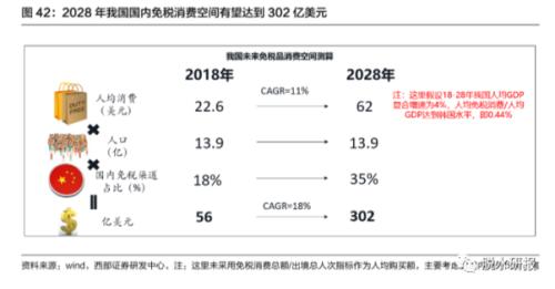 一场免税牌照引发的“吸金”大比拼，格力地产开挂大涨，对中国国旅影响有多大？