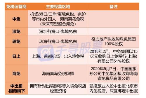 一场免税牌照引发的“吸金”大比拼，格力地产开挂大涨，对中国国旅影响有多大？