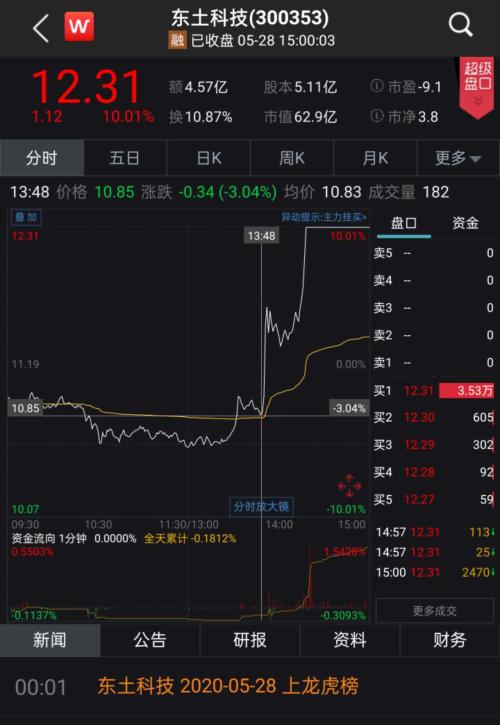 沾上“芯片之母”EDA概念，影子股迅速涨停，有公司9连板股价翻番