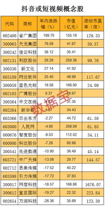 1分钟砸出50万手！成交额第一竟是它，最强牛股曝光，游资不惧割韭菜，超4亿资金秒抢板，这些抖音概念股