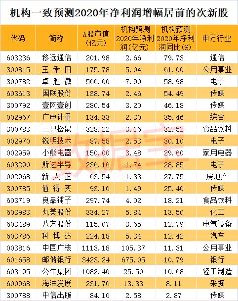 美股尾盘大跳水！特朗普发致命威胁，扬言封杀推特！次新股龙头出炉，18个一字板惊艳市场