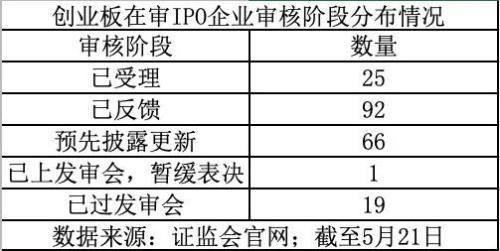 重磅！A股即将迎来T+0？上交所：适时推出科创板做市商制度！创业板注册制也有新进展，看深交所七问七答