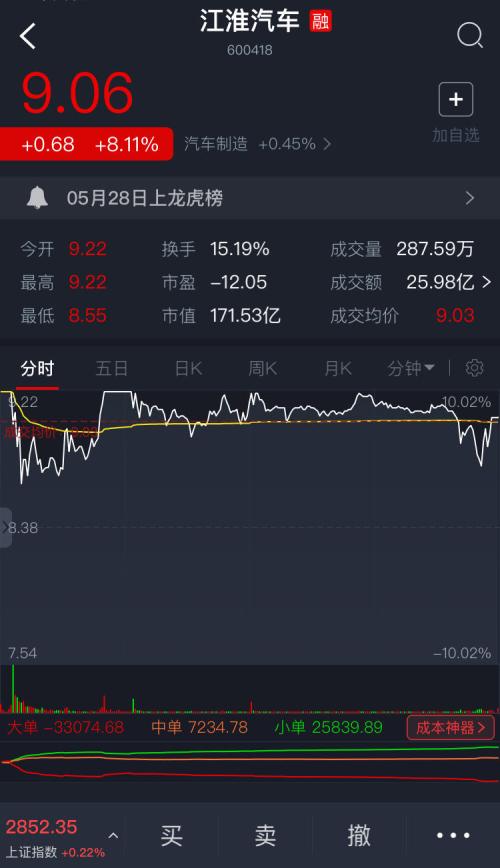 加码新能源车！大众汽车豪掷166亿买车买电池，A股两公司飙涨，安徽成最大赢家？