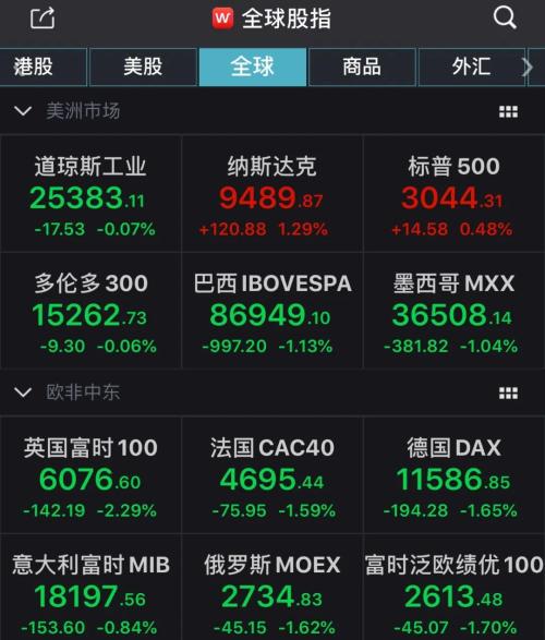 突发！特朗普宣布将终止与世卫组织关系，美国累计确诊病例超174万，富时中国A50由跌转涨，人民币汇率