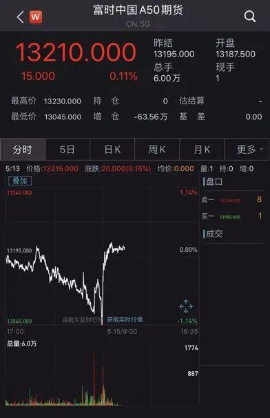 突发！特朗普宣布将终止与世卫组织关系，美国累计确诊病例超174万，富时中国A50由跌转涨，人民币汇率