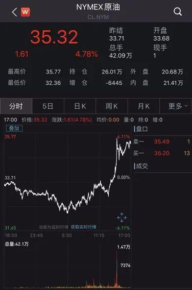 突发！特朗普宣布将终止与世卫组织关系，美国累计确诊病例超174万，富时中国A50由跌转涨，人民币汇率