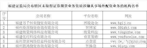 上百家场外配资“黑名单”曝光！多地证监局警示风险