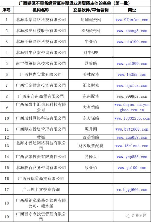 上百家场外配资“黑名单”曝光！多地证监局警示风险