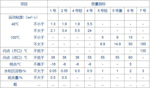 动话低硫燃料油（一）：现货市场探踪