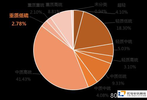 动话低硫燃料油（一）：现货市场探踪