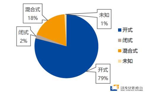 动话低硫燃料油（一）：现货市场探踪