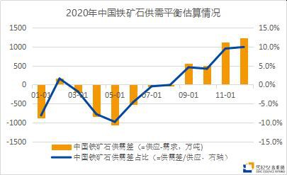 铁矿石强势上行 后期走势如何