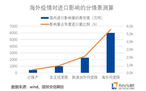 铁矿石强势上行 后期走势如何