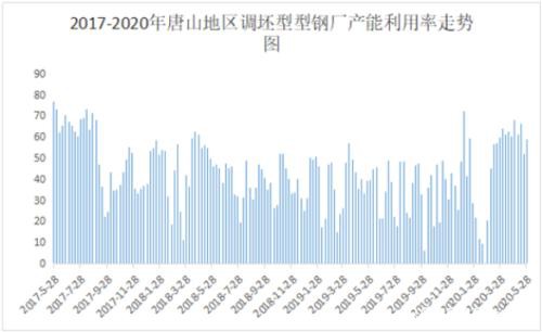 钢坯涨至3300 建材日成交30万吨 钢价继续涨