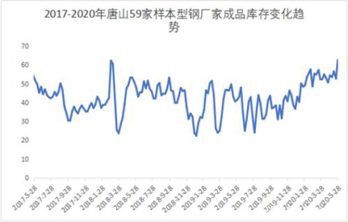 钢坯涨至3300 建材日成交30万吨 钢价继续涨