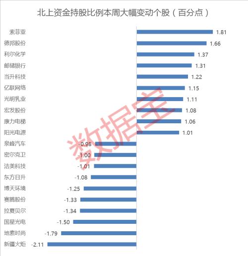 凶猛，聪明资金连续10周扫货！这个概念被爆炒，外资重金杀入，有个股处“买爆”边缘，这些股也被重点加仓