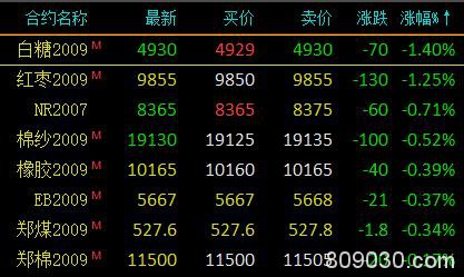 期货市场开盘多数上涨 沪银大涨超3％、铁矿涨超2％