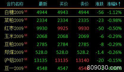 期货市场早盘大面积飘红 铁矿石大涨5.08％、续刷去年9月来新高