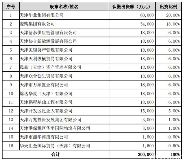 三六零认购天津金城银行30%股份 将成第一大股东