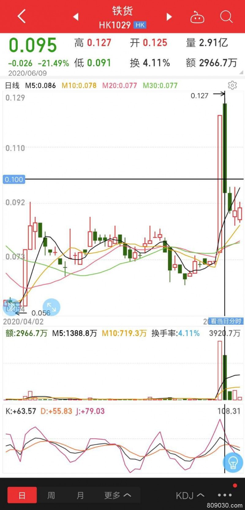 【期市星期五】铁矿高位震荡、“铜老大”连创新高 鸡蛋“跌跌不休”