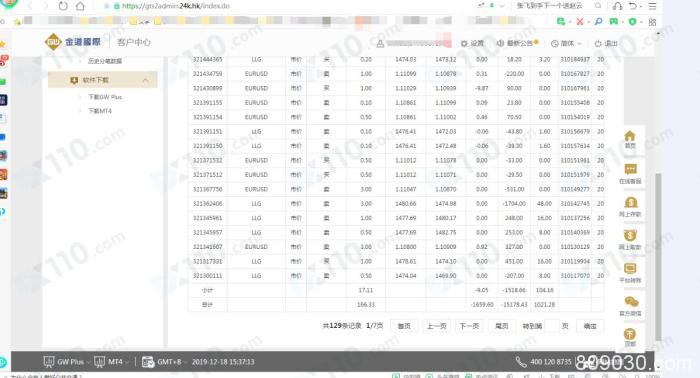 在金道国际平台跟老师视频做单，亏损近170万！