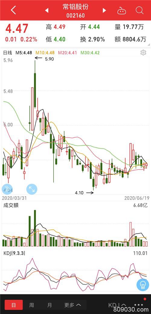 【期市星期五】焦炭高位震荡、沪铝年内涨幅超30％ 玉米“悄悄”爬上近四年新高