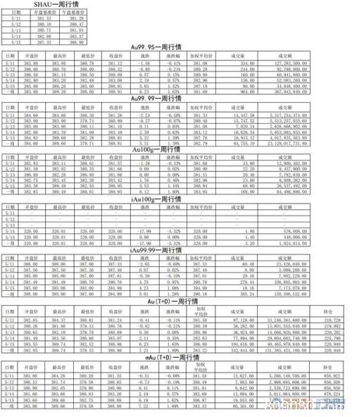 白银交易量回升！铂金代理买入量为自营买入四倍！