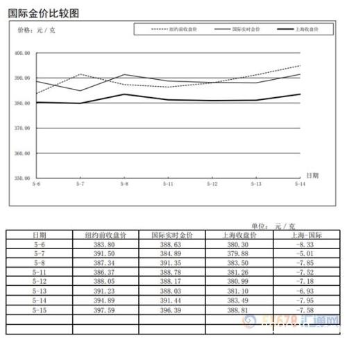 白银交易量回升！铂金代理买入量为自营买入四倍！