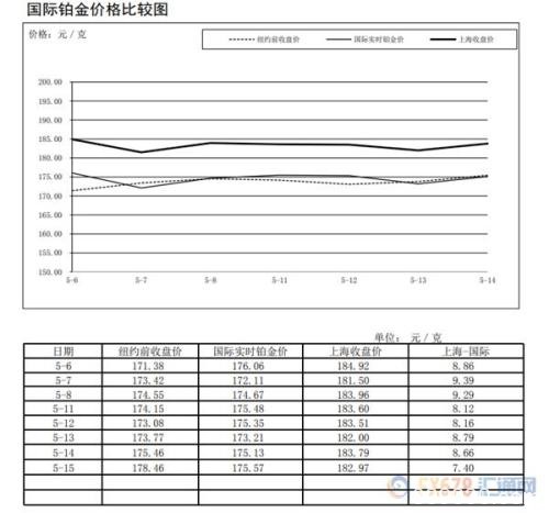 白银交易量回升！铂金代理买入量为自营买入四倍！