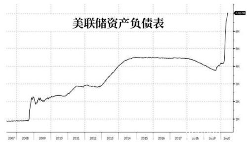 美联储入市购债不到10天就踩雷了