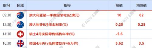 美国非农携三大央行决议来袭 6月1日至7日重磅事件前瞻