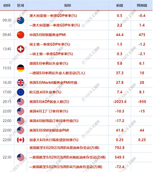 美国非农携三大央行决议来袭 6月1日至7日重磅事件前瞻