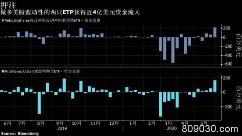 美元破位后跌势一发不可收！特朗普威胁部署军队平息“骚乱”