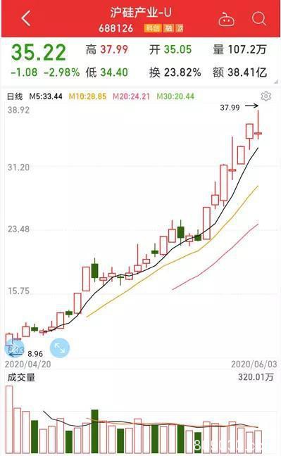 30天暴涨近9倍：最强芯片概念股急了 “手撕”券商研报