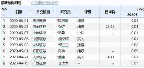 30天暴涨近9倍：最强芯片概念股急了 “手撕”券商研报