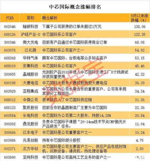 30天暴涨近9倍：最强芯片概念股急了 “手撕”券商研报