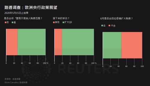 美元跌无止境？汇市陷入动荡 今晚欧银决议料再掀大行情……