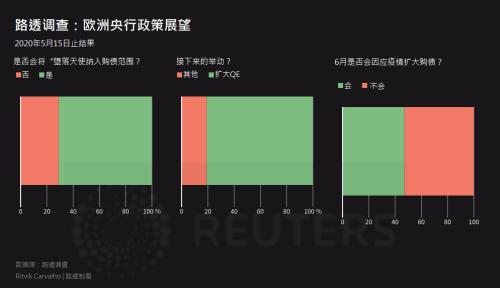 美元跌无止境？汇市陷入动荡 今晚欧银决议料再掀大行情……