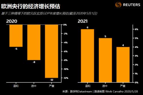 美元跌无止境？汇市陷入动荡 今晚欧银决议料再掀大行情……