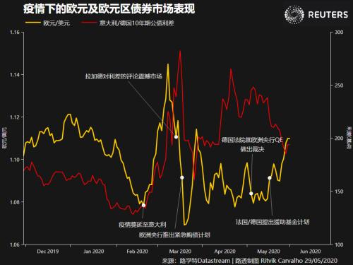 美元跌无止境？汇市陷入动荡 今晚欧银决议料再掀大行情……