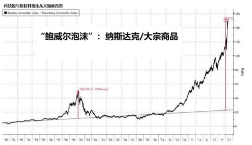 如何量化“鲍威尔泡沫”？