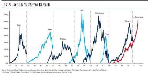 如何量化“鲍威尔泡沫”？