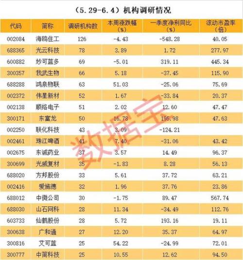 险资扎堆调研它 股价刚刚破历史新高这些被调研股高增长且低估值